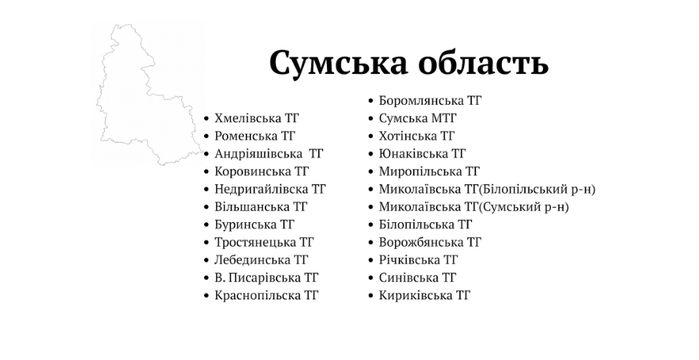 hromady sumshchyny