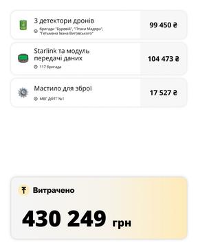 zvit 4
