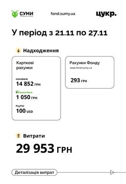 21 lystopad 27