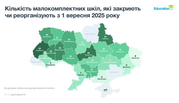 hrafik 3 kilkist malokomplektnykh shkil yaki zakryiut chy reorhanizuiut z 1 veresnia 2025 roku hrafik 3 kilkist malokomplektnykh shkil yaki zakryiut chy reorhanizuiut z 1 veresnia 2025 roku