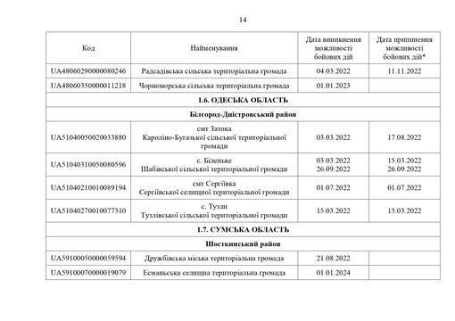 8 perelik nakaz 65 vid 08 bereznya 2024 1 page 0014