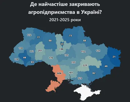 Закриті агропідприємства в Україні
