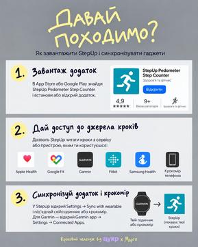 інструкція Step Up