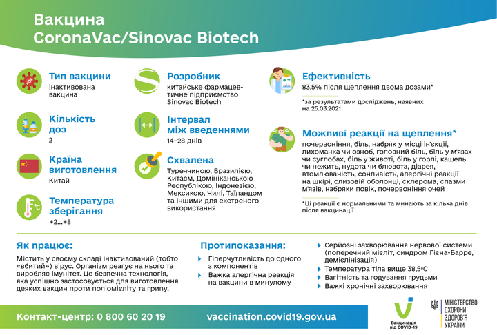 CoronaVac Sinovac Biotech