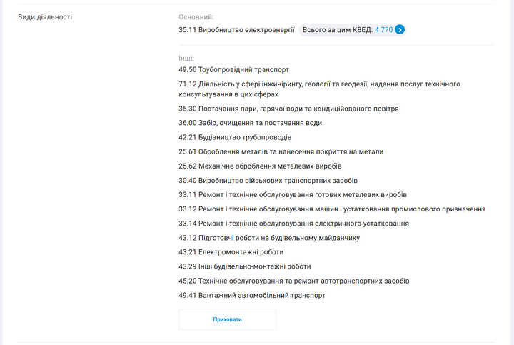 КВЕДи Сумитеплоенерго
