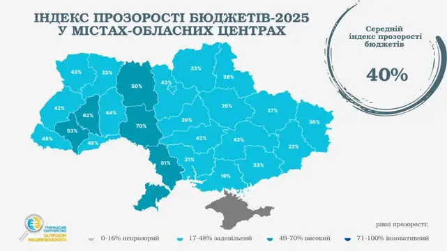 індекс прозорості в Україні