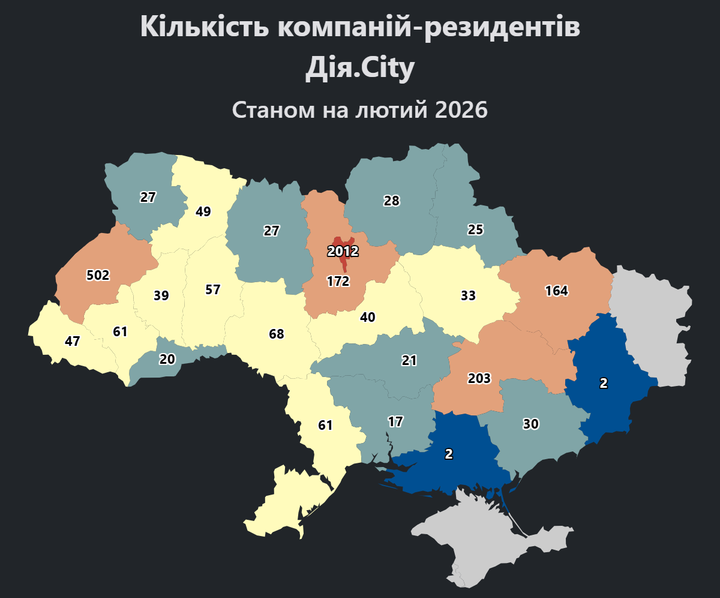 Компанії-резиденти Дія.Сіті