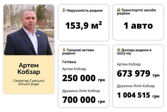 532 kobzar
