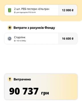 звіт 3