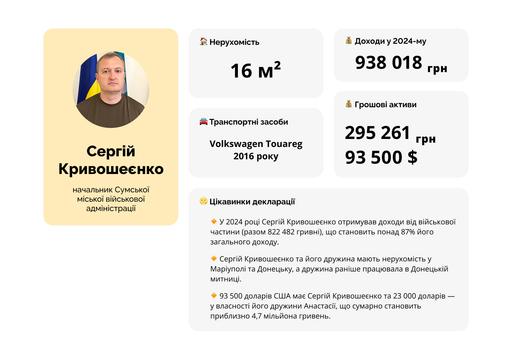 кривошеєнко кривошеєнко
