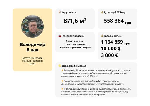 біцак біцак