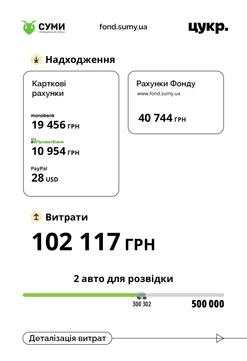 17 zhovtnia 23