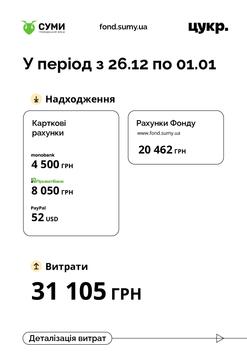 26 hrudnia 01.01