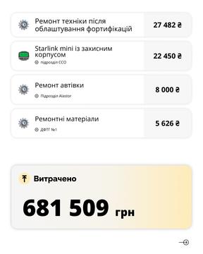 звіт 13