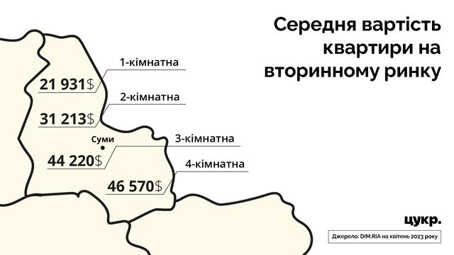 Вторинний ринок vtorynnyy 3