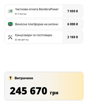 zvit 4