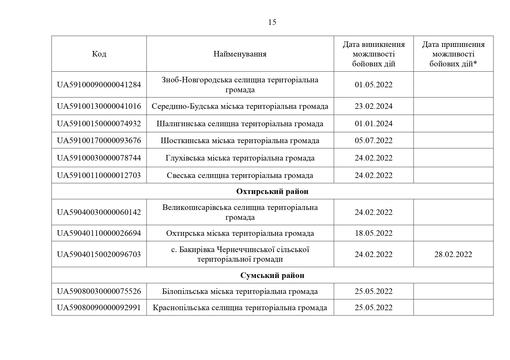 8 perelik nakaz 65 vid 08 bereznya 2024 1 page 0015