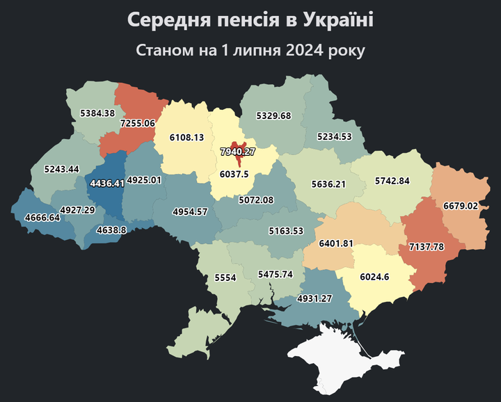Report Serednia pensiia v Ukraini 1 Report Serednia pensiia v Ukraini 1