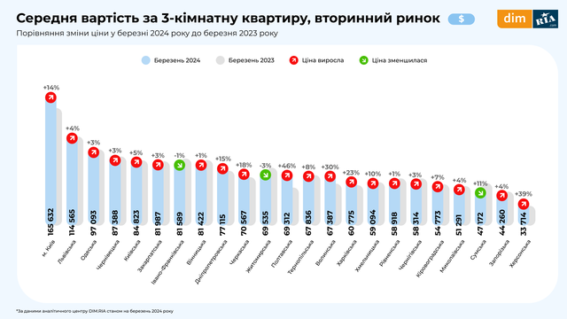 Vtorynnkyy rynok 8 liutyy 2024