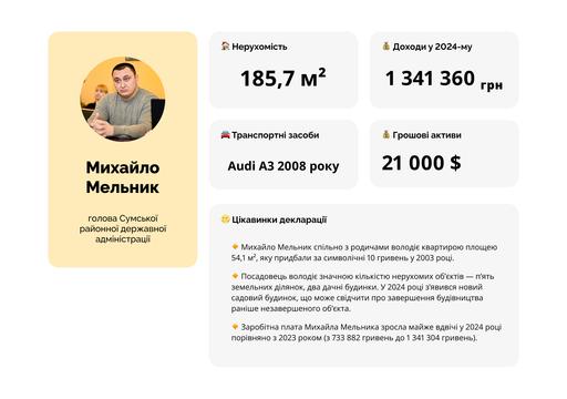 лисий 1 лисий 1