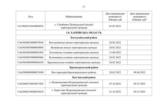 8 perelik nakaz 65 vid 08 bereznya 2024 1 page 0017