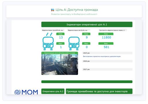 Фотоілюстрація в дашборді про реконструкцію Білопілського моста