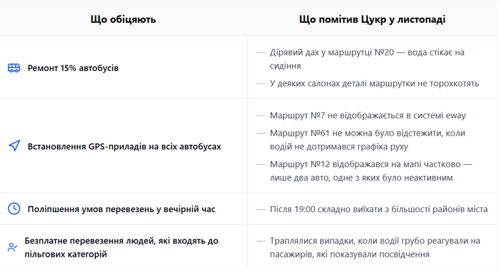 onovlena y kintseva tablychka porivniannia