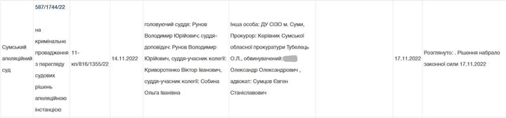 Кримінальна справа проти продавця вати в Сумах