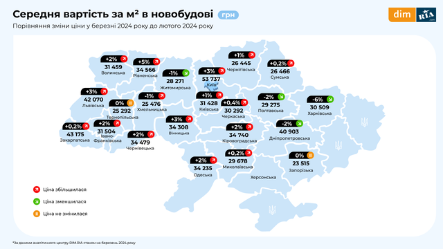 Pervynnyy rynok 3 liutyy 2024
