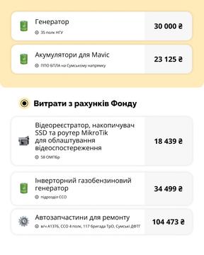 zvit 3