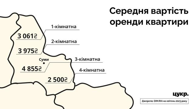 Оренда orenda