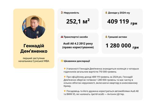 дем'яненко дем'яненко