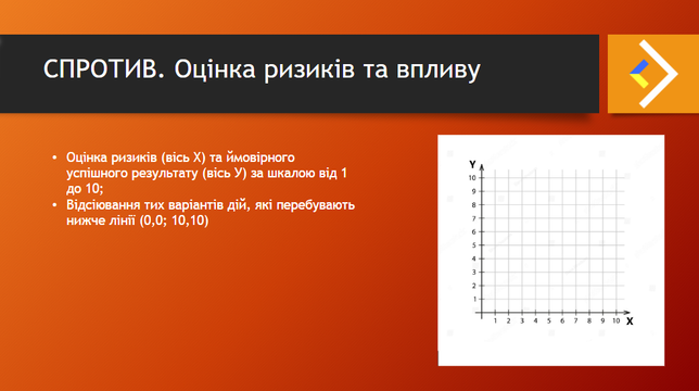 фв фв