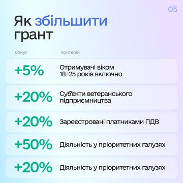 як збільшити розмір гранку