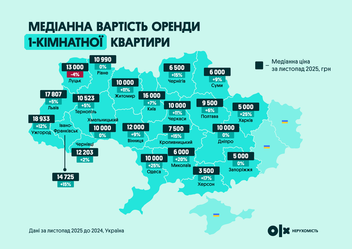 Медіана вартості оренди однокімнатної квартири