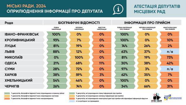 atestat vseukr 2024 5