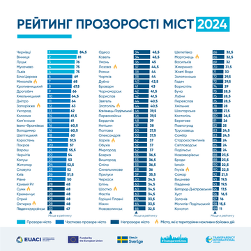 infographics 14 05 2 infographics 14 05 2