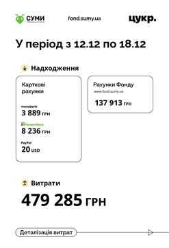 12 hrudnia 18