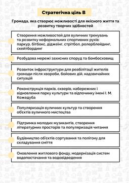 infohrafika stratehiia Sum 3 scaled