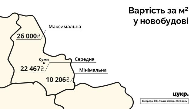 Новобудови novobudovy
