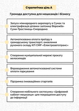 infohrafika stratehiia Sum 2 scaled