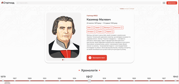 istoriya zhyttya kazymyra malevycha Історія життя Казимира Малевича
