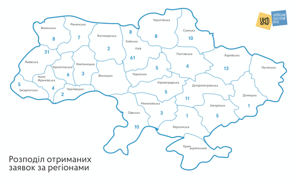 karta proiektiv kulturna spadshchyna vid ukf karta proiektiv kulturna spadshchyna vid ukf