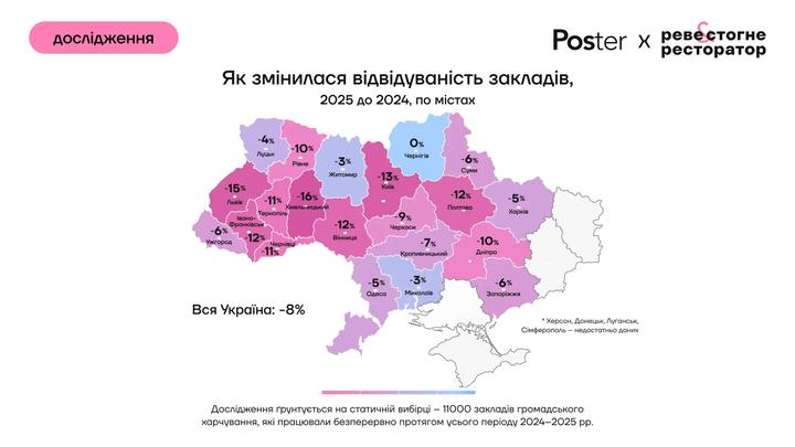 Відвідуваність закладів харчування України