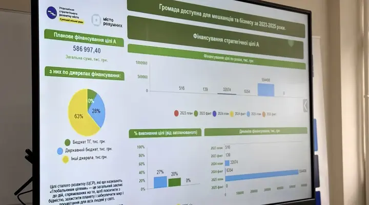 Дашборд онлайн-моніторингу стратегії розвитку