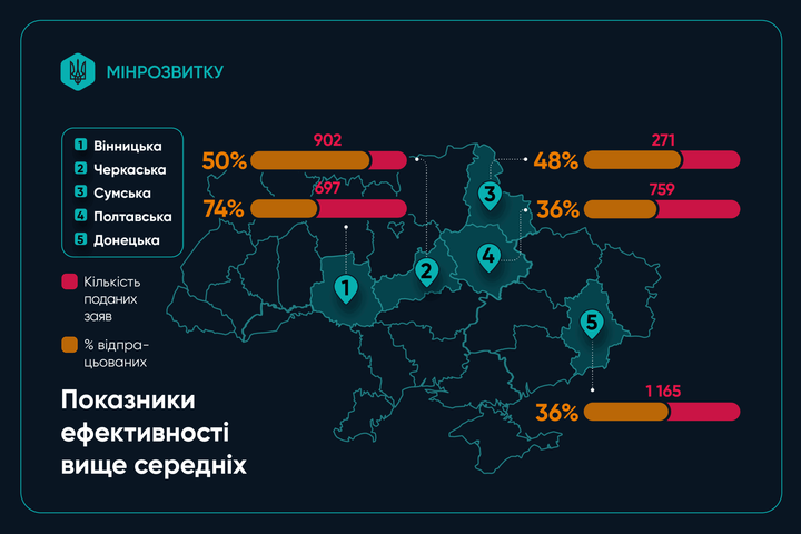 Карта заяв, що подали за програмою житлових ваучерів 