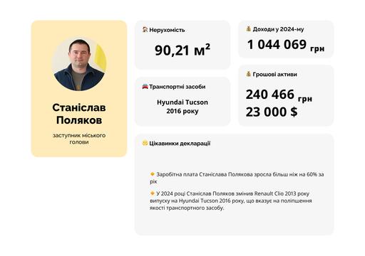 поляков