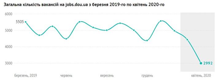 ринок праці в ІТ Screenshot 4