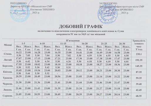 добовий графік світла