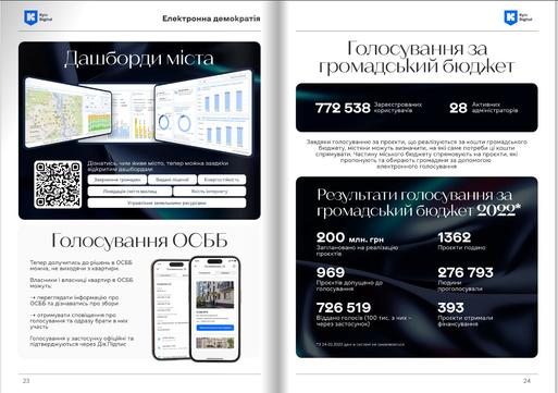 servisy v kyiv tsyfrovyi